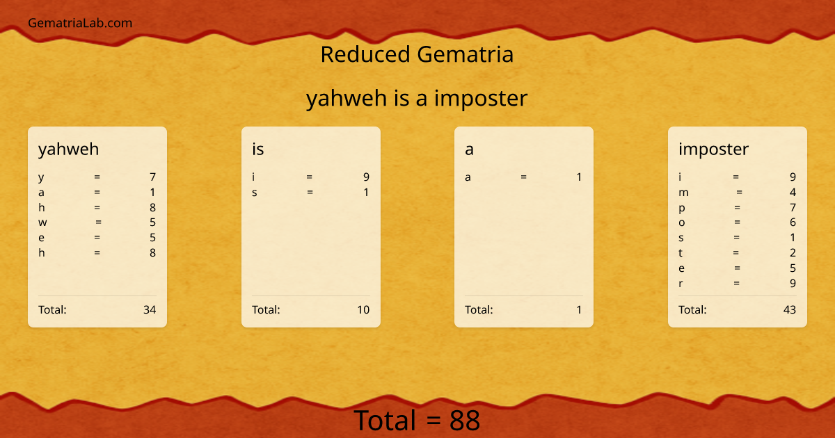 yahweh is a imposter in reduced Gematria